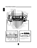 Preview for 7 page of SLS Audio Q-Line Silver Instruction Manual