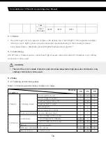 Предварительный просмотр 18 страницы SLS D2-236 User Manual