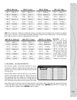 Preview for 11 page of SLT Tactic TTX850 Instruction Manual