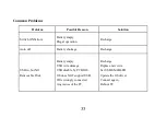 Preview for 33 page of Sly Electronics SLV324 User Manual