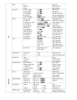 Preview for 7 page of SM International B-BYRON User Manual