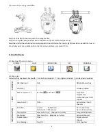 Preview for 7 page of SM International KING SPOT 250 User Manual