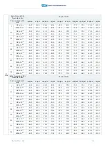 Preview for 35 page of SM ALFOplus User Manual