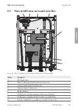 Предварительный просмотр 101 страницы SMA Solar Technology AG SSM-U-FOPB Installation Manual