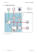 Preview for 12 page of SMA Solar Technology AG STORAGE PACKAGE - BUSINESS System Manual