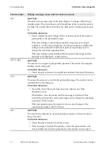 Preview for 12 page of SMA Solar Technology AG SUNNY TRIPOWER 10000TL Service Manual For Installers