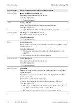 Preview for 16 page of SMA Solar Technology AG SUNNY TRIPOWER 10000TL Service Manual For Installers