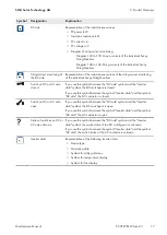 Preview for 17 page of SMA Solar Technology SUNNY CENTRAL 1000CP-JP Maintenance Manual