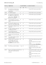 Preview for 35 page of SMA Solar Technology SUNNY CENTRAL 1000CP-JP Maintenance Manual