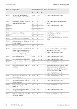 Preview for 38 page of SMA Solar Technology SUNNY CENTRAL 1000CP-JP Maintenance Manual