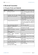 Preview for 25 page of SMA Solar Technology Sunny Mini Central 5000A Installation Manual