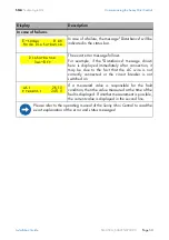 Preview for 53 page of SMA Solar Technology Sunny Mini Central 5000A Installation Manual