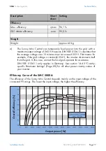 Предварительный просмотр 77 страницы SMA Solar Technology Sunny Mini Central 5000A Installation Manual