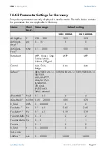 Предварительный просмотр 87 страницы SMA Solar Technology Sunny Mini Central 5000A Installation Manual