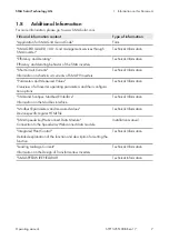 Preview for 7 page of SMA 15000TL Operating Manual