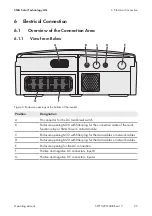 Preview for 25 page of SMA 15000TL Operating Manual