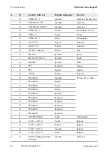 Preview for 36 page of SMA 15000TL Operating Manual