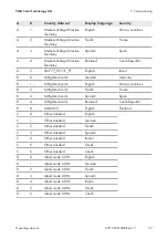 Preview for 37 page of SMA 15000TL Operating Manual