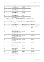 Preview for 38 page of SMA 15000TL Operating Manual