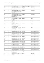 Preview for 39 page of SMA 15000TL Operating Manual