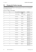 Preview for 52 page of SMA 15000TL Operating Manual