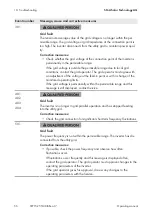 Preview for 56 page of SMA 15000TL Operating Manual