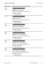 Preview for 61 page of SMA 15000TL Operating Manual