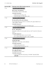 Preview for 62 page of SMA 15000TL Operating Manual