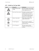 Preview for 22 page of SMA 4000TL-US Installation Manual