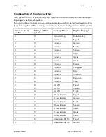 Preview for 53 page of SMA 4000TL-US Installation Manual