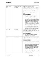 Preview for 65 page of SMA 4000TL-US Installation Manual