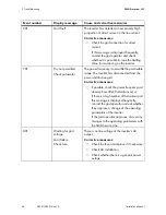 Preview for 66 page of SMA 4000TL-US Installation Manual