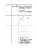 Preview for 67 page of SMA 4000TL-US Installation Manual