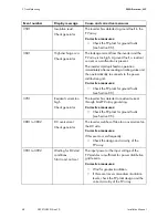 Preview for 68 page of SMA 4000TL-US Installation Manual