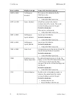 Preview for 70 page of SMA 4000TL-US Installation Manual