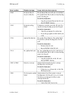 Preview for 71 page of SMA 4000TL-US Installation Manual