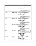 Preview for 72 page of SMA 4000TL-US Installation Manual