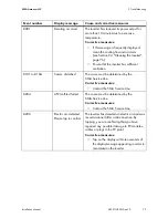 Preview for 73 page of SMA 4000TL-US Installation Manual