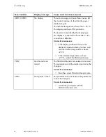 Preview for 74 page of SMA 4000TL-US Installation Manual