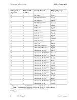 Preview for 54 page of SMA 8000TL Installation Manual