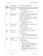 Preview for 74 page of SMA 8000TL Installation Manual