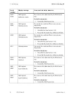 Preview for 76 page of SMA 8000TL Installation Manual