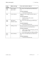 Preview for 77 page of SMA 8000TL Installation Manual