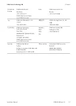 Предварительный просмотр 17 страницы SMA ANTENNA EXTENSION KIT Installation Manual