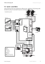 Preview for 13 page of SMA AS-Box-S.1 Technical Description