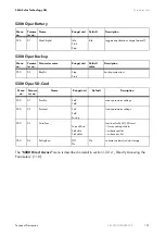 Preview for 151 page of SMA AS-Box-S.1 Technical Description