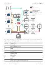 Preview for 16 page of SMA CLCON-10 Installation Manual