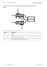 Preview for 24 page of SMA CP-JP Series Installation Manual