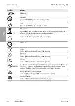 Preview for 68 page of SMA EDML-10 Quick Reference Manual