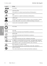 Preview for 76 page of SMA EDML-10 Quick Reference Manual